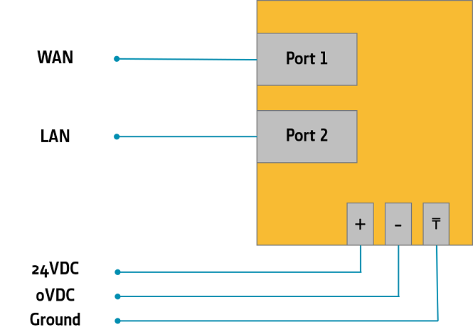 NoriGate Gateway Connection