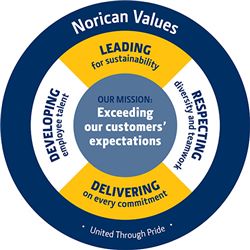 Norican Values