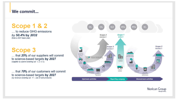 Scope 1 and 2 emissions