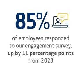 Social Impact | Annual Report
