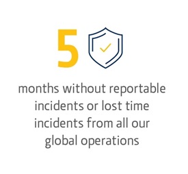 Social Impact | Annual Report