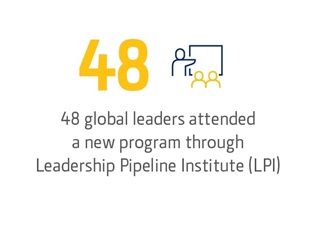 Social Impact | Annual Report